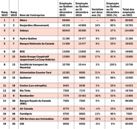liste des entreprises québec.
